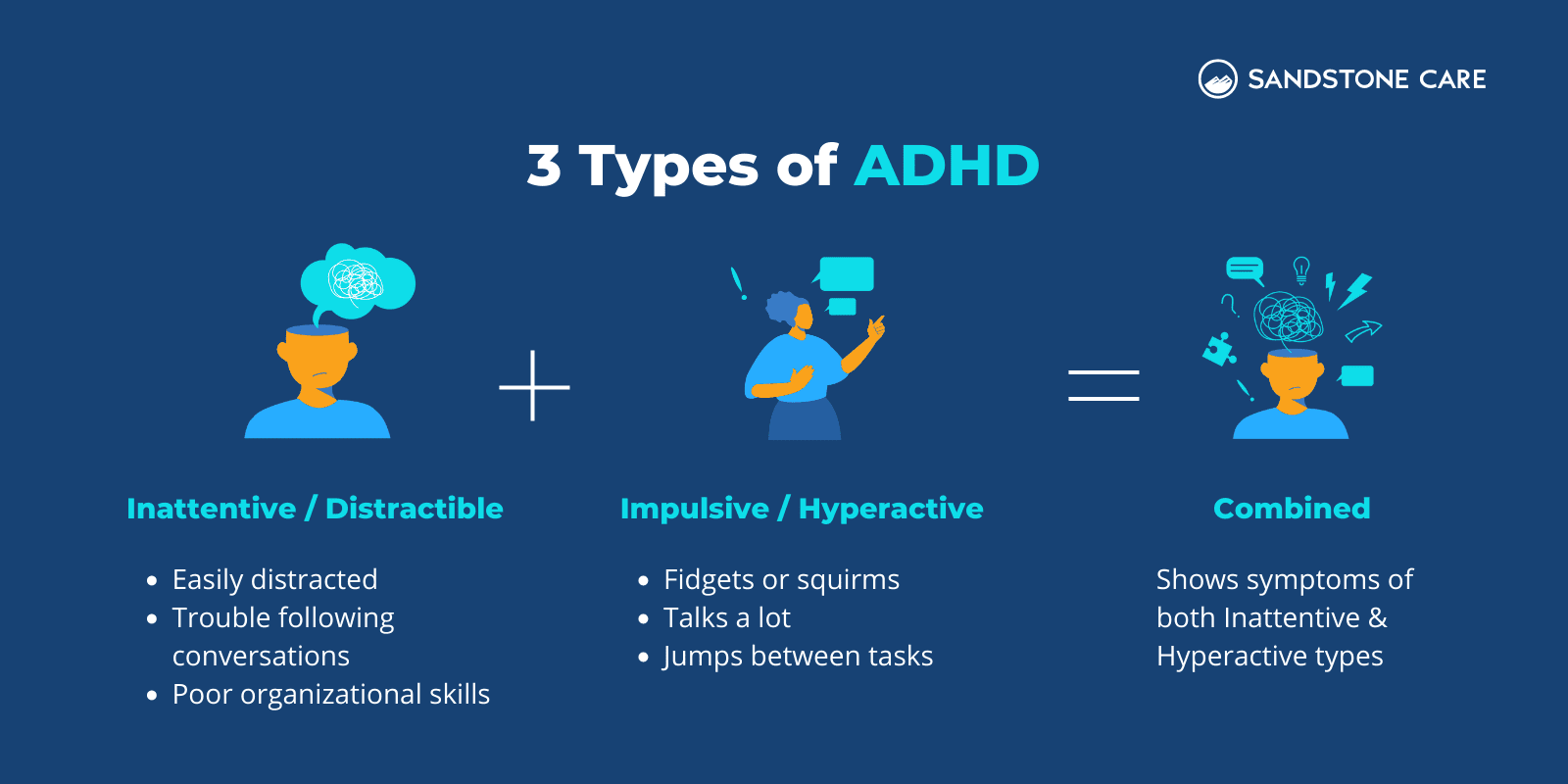 Different types of ADHD in adults ADHDtest.ai