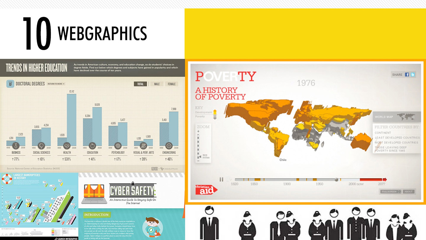 Top Ten Design Trends in 2015 adHOME Creative