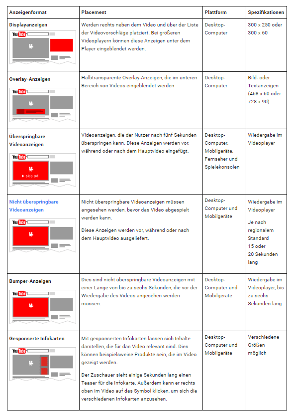Ab wie viel Klicks bekommt man auf YouTube das erste Geld?