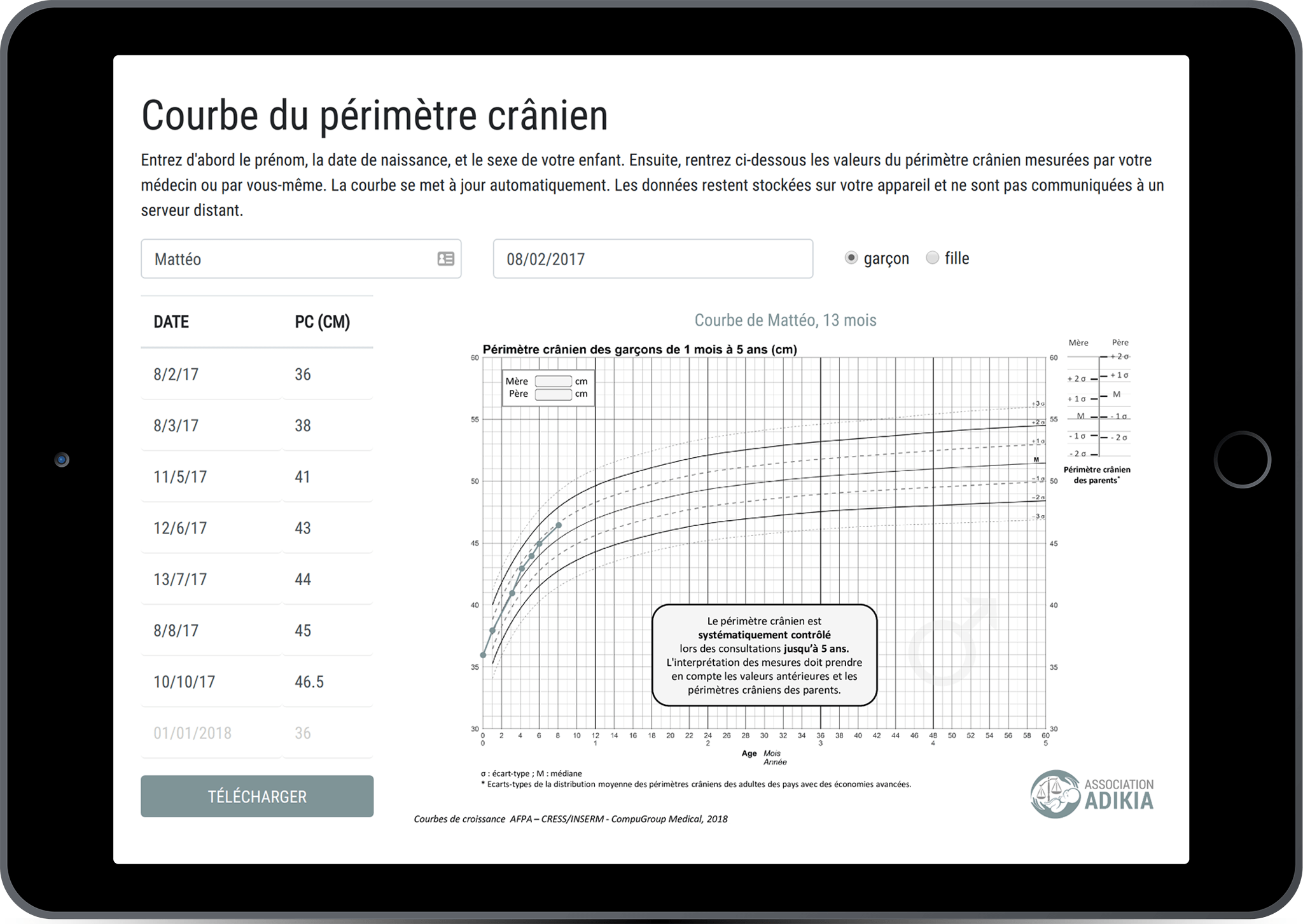 25 ++ perimetre cranien bébé 18 mois 190315 Saesipjosdulf