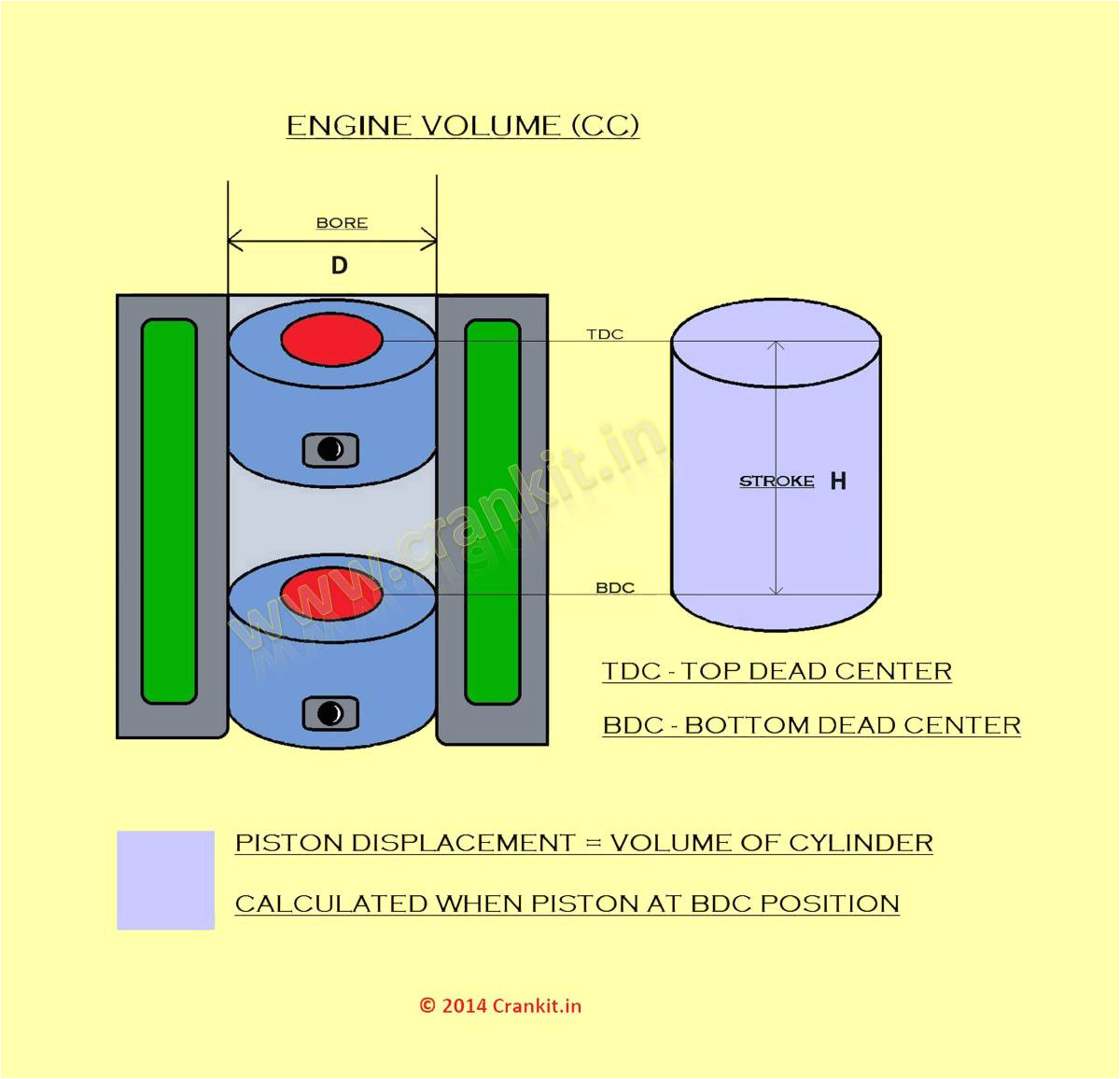 2 Cycle Oil Mix Ratio Chart Engine Capacity Cc What is Engine S