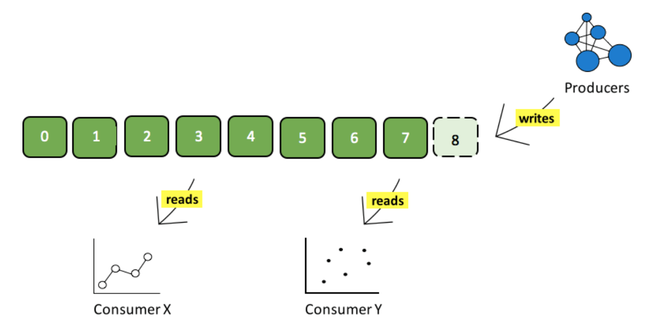 Building a realtime big data pipeline (1 Kafka, RESTful, Java