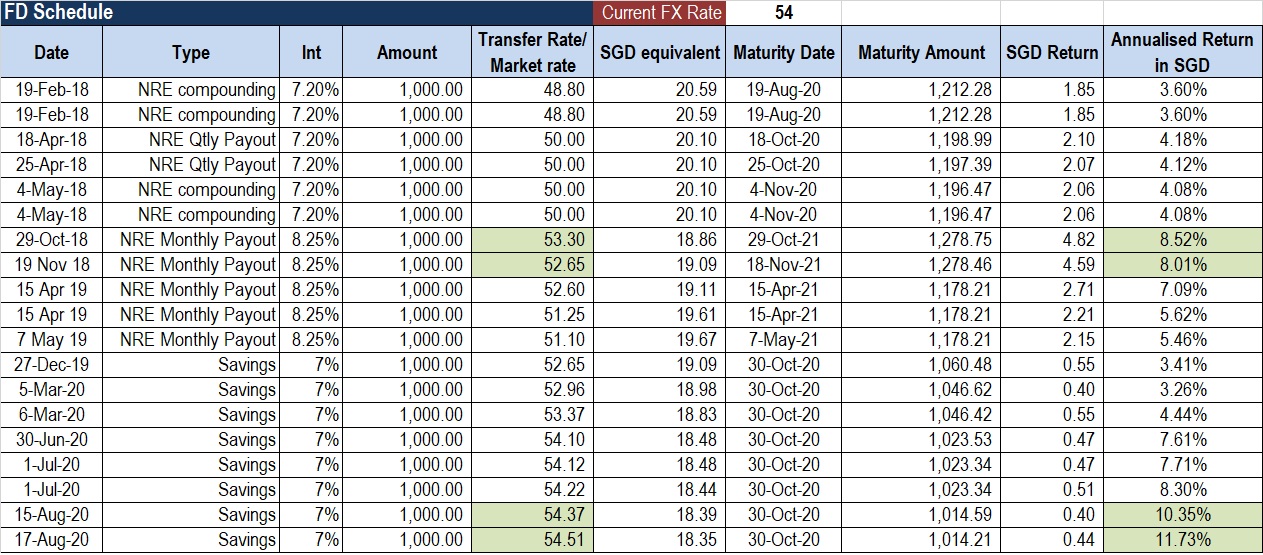 Euro To Inr Spot Rate TRADING