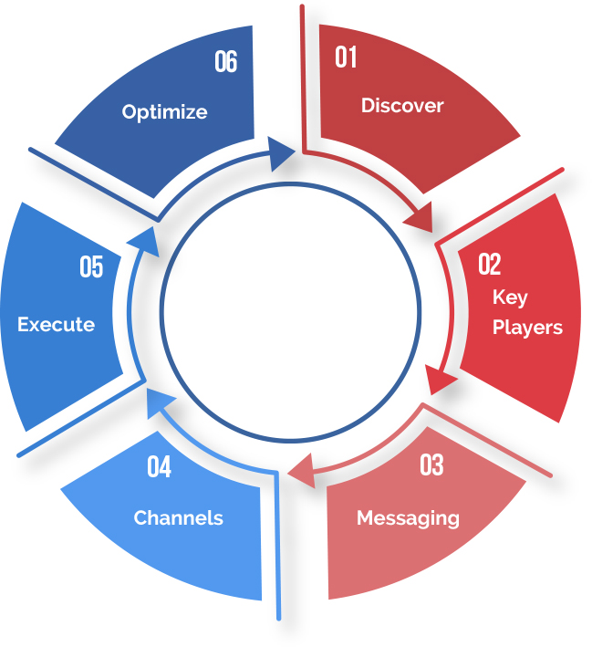 Account Based Marketing What Exactly is ABM Advertising?