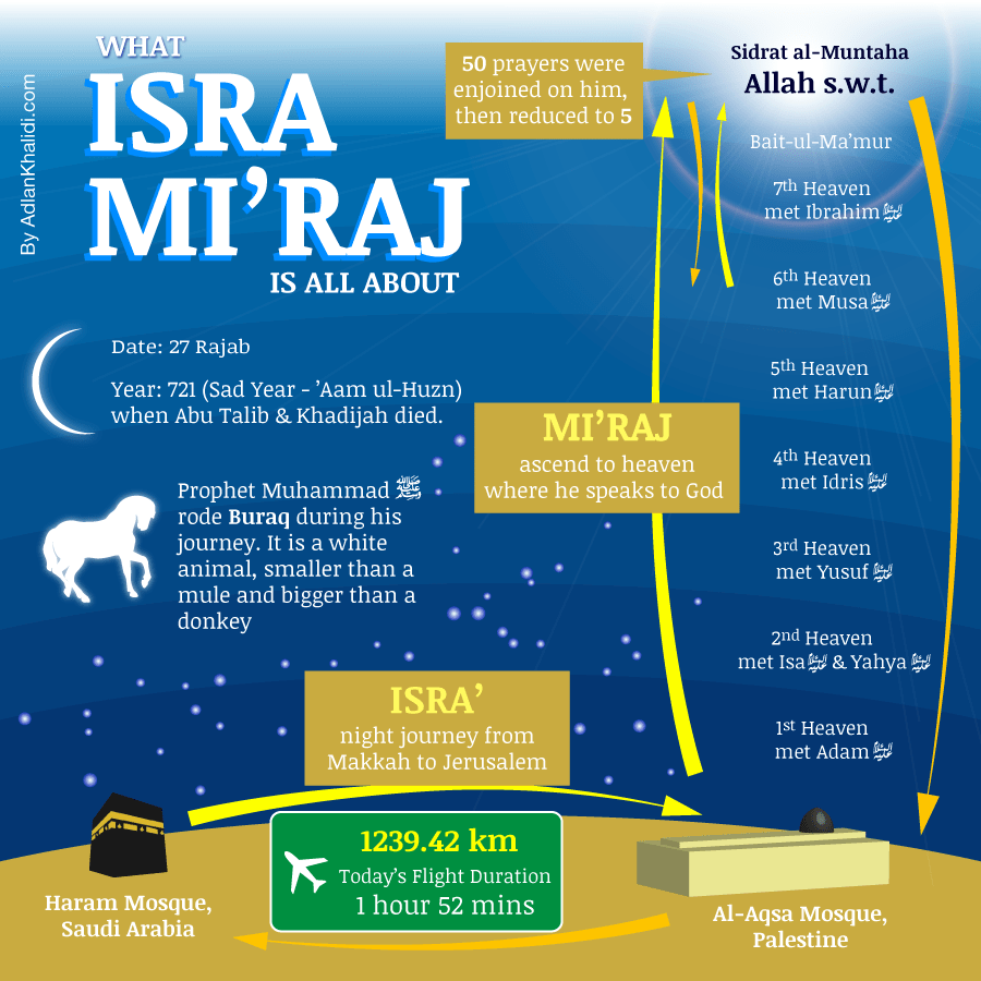 [Infographic] What Isra Mi'raj Is All About AdlanKhalidi