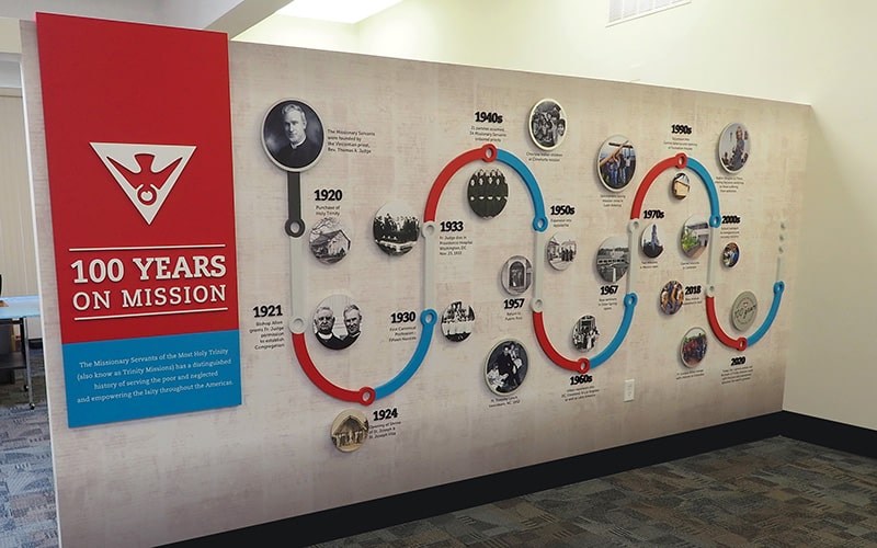 Historical Timelines for FaithBased Organizations Support Unity