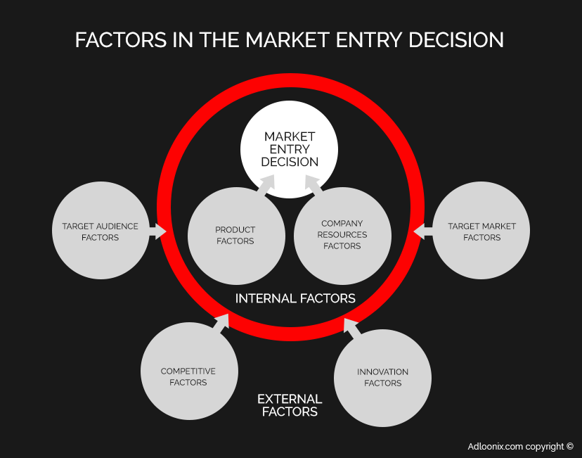 Why is Market Entry Strategy Important For Your Business