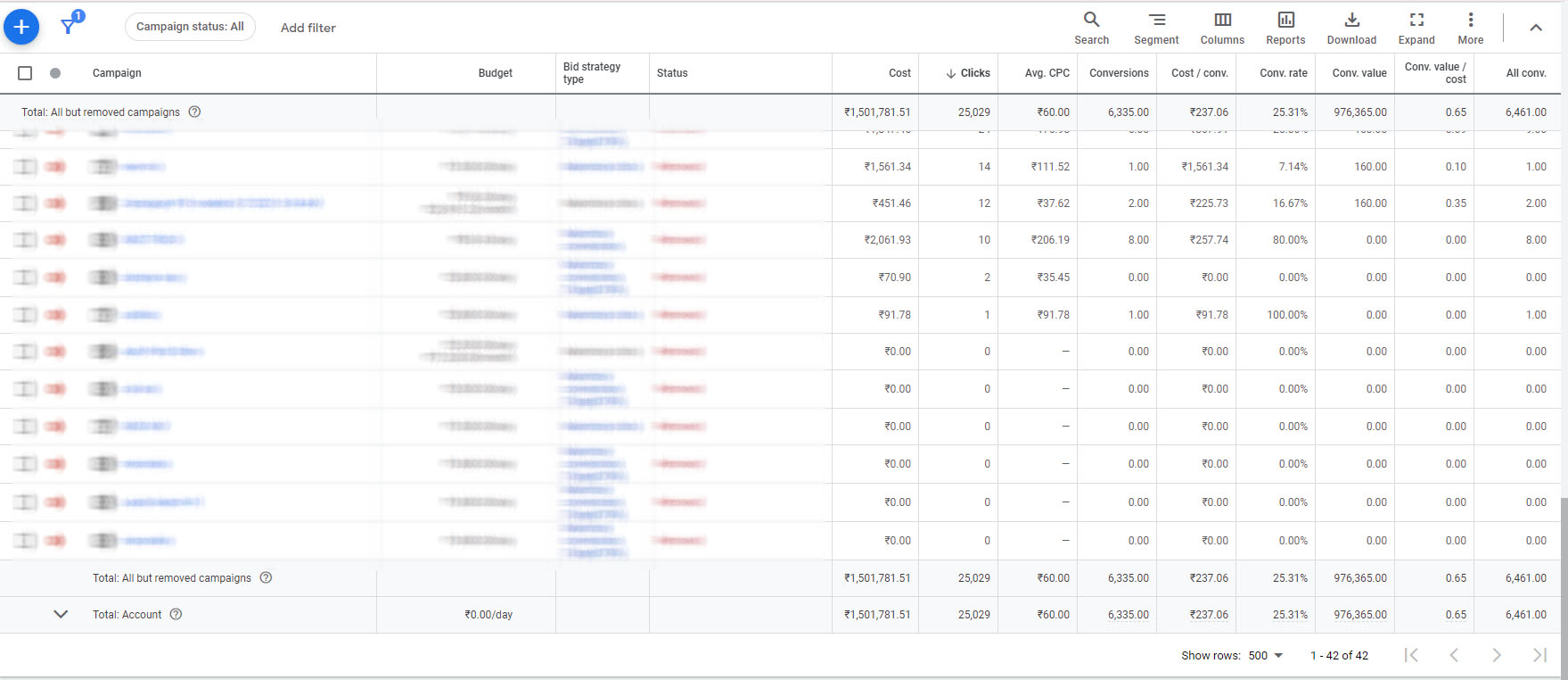 Used Auto Parts Live Exclusive Leads And Calls Admavic