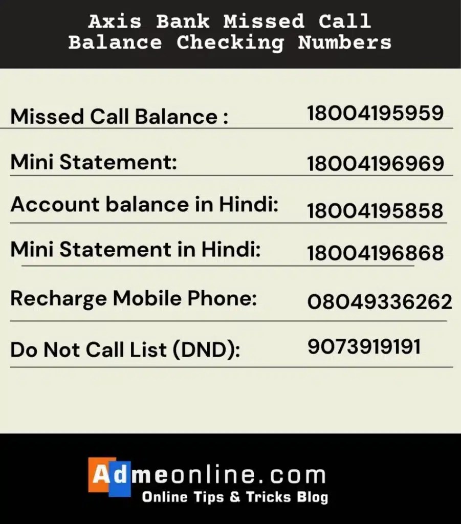 7 Easy ways for Axis Bank balance checking [2023] Missed Calls, SMS