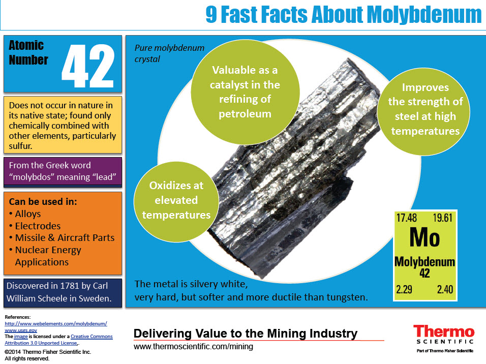 INFOGRAPHIC 9 Fast Facts About the Metal Molybdenum
