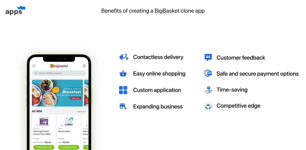 Why do you need a Bigbasket Clone App for your business?