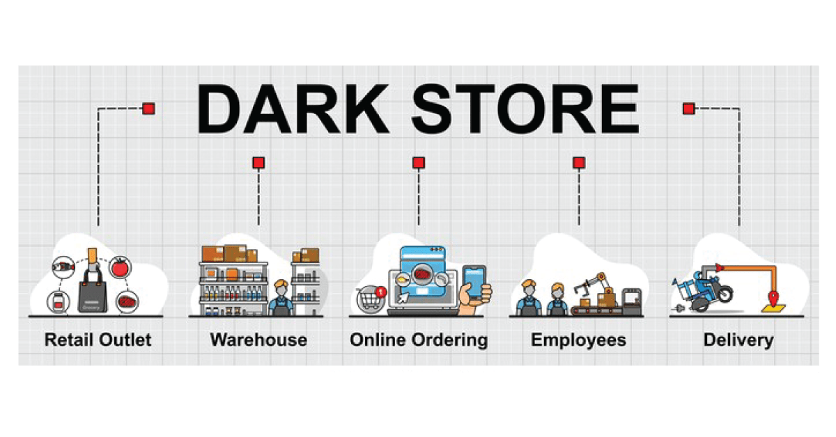 How Is Zepto Able To Deliver Groceries In 10 Minutes