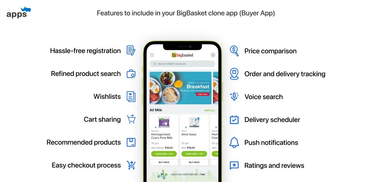 Why do you need a Bigbasket Clone App for your business?
