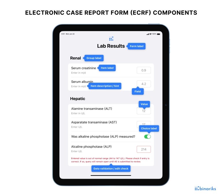 5 Essential Elements of an Electronic Case Report Form (eCRF)