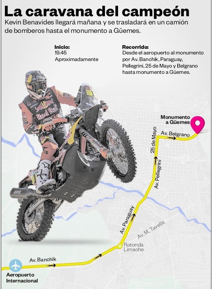Salta se prepara para recibir a su gran campeón llega Benavides Carburando