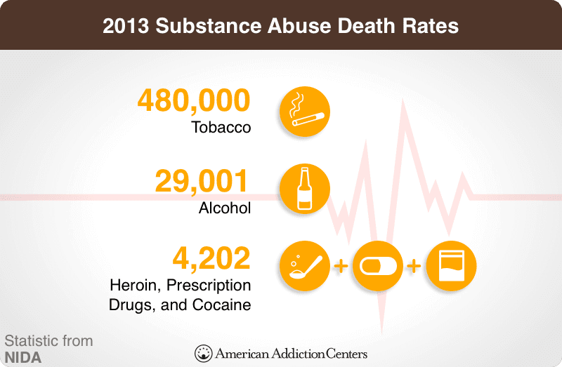 Cigarettes Vs. Alcohol: Comparing Physical &Psychological Harm