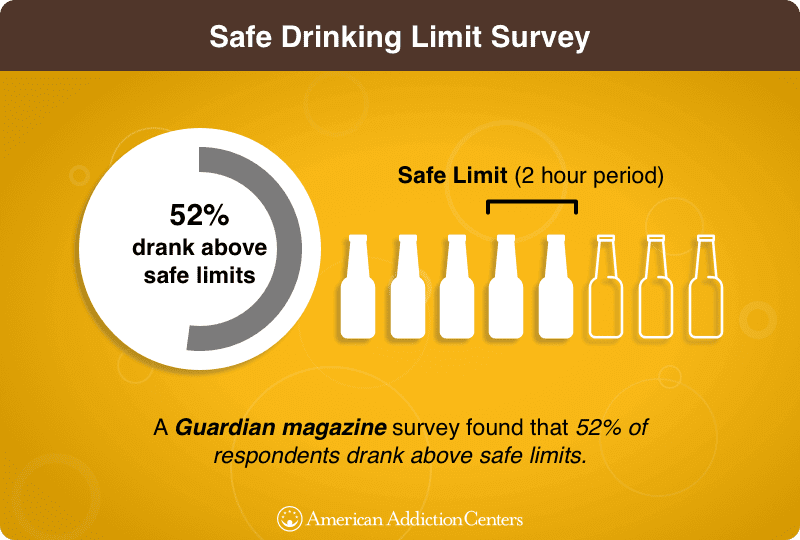 Cigarettes Vs. Alcohol: Comparing Physical &Psychological Harm