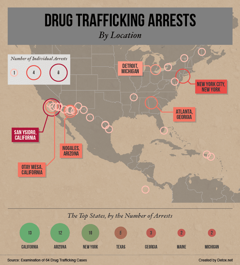 Drug Mules Drug Trafficking Statistics in the U.S.