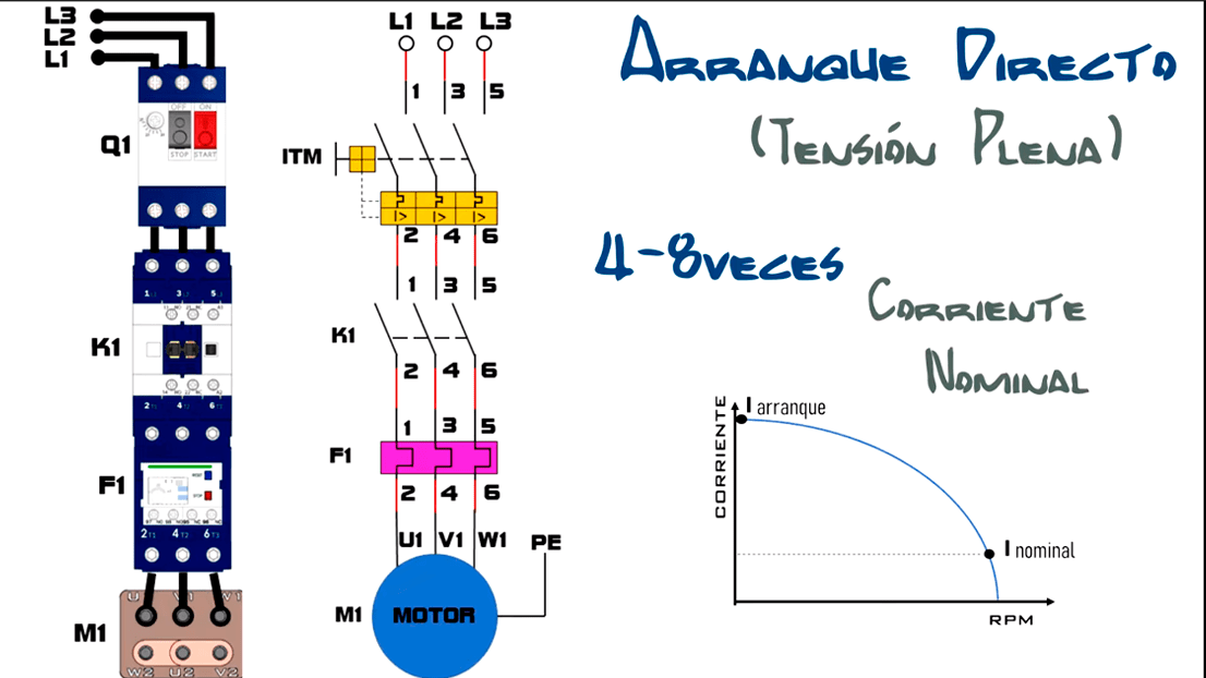 Electrotec | ARRANQUE ESTRELLA DELTA (TRIÁNGULO) DE UN MOTOR TRIFÁSICO