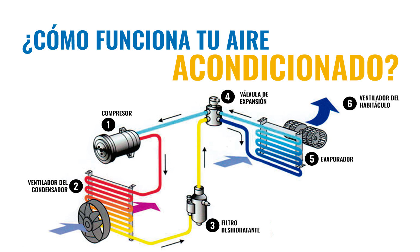 Electrotec COMO FUNCIONA TU AIRE ACONDICIONADO