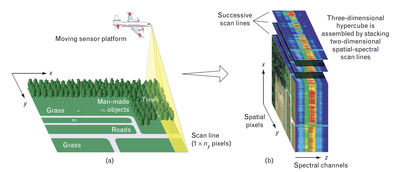 Hyperspectral Imaging eoPortal