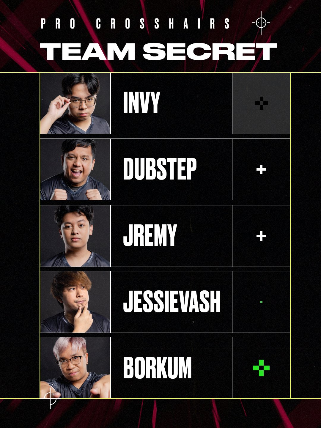 Team Secret’s crosshairs. Image Credit: VALORANT esports