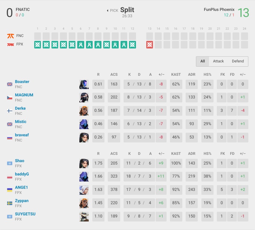 Never forget. Image courtesy: vlr.gg.