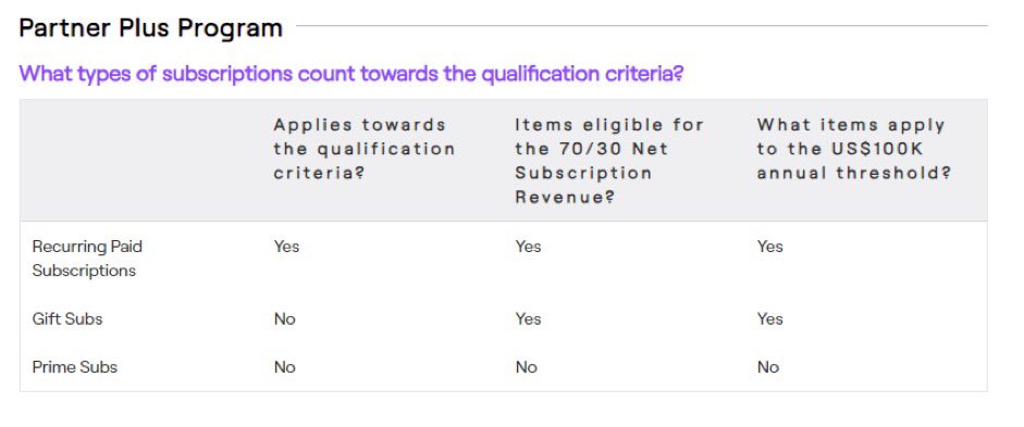 Twitch Partner Plus eligibility