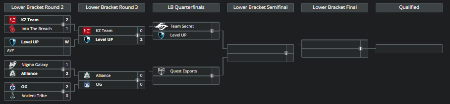 Western Europe TI12 Qualifier Lower Bracket.
