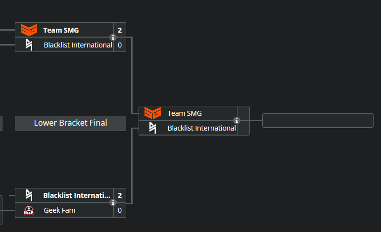 Geek Fam is two matches away from TI12.
