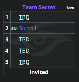 Team Secret and SumaiL will pair up for BetBoom Dacha.<!-- raw HTML omitted -->(Screenshot from <!-- raw HTML omitted -->Liquipedia<!-- raw HTML omitted -->)