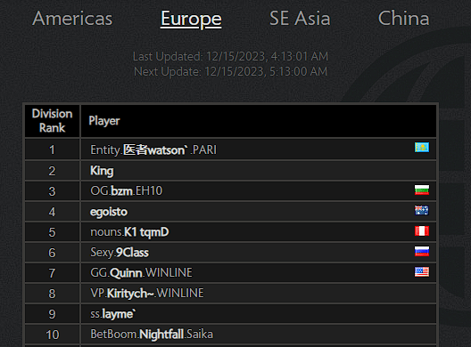 watson could be both #1 and #4 for MMR (Image via Valve)
