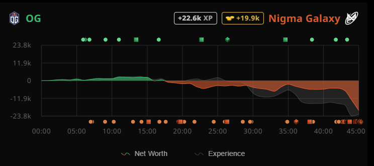 <!-- raw HTML omitted -->(Image via STRATZ)<!-- raw HTML omitted -->