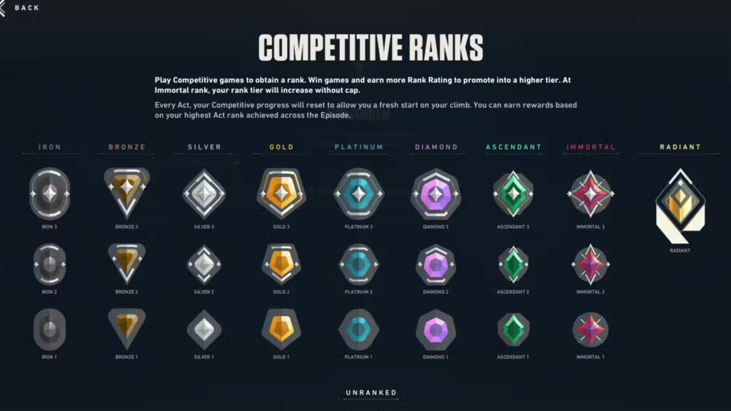 Competitive Ranks in VALORANT (Image by Riot Games)