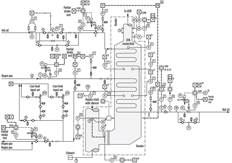 Piping and instrument diagrams (P&IDs) Part 1— Origin and evolution