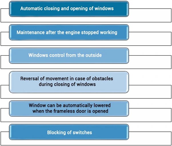 Car window regulators