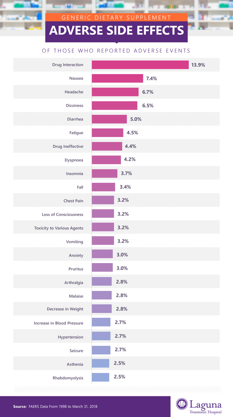 Examining FDA Drug Recalls & Adverse Reactions Laguna Treatment