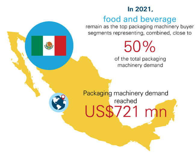 Mexecution Know About Various Industries in Mexico