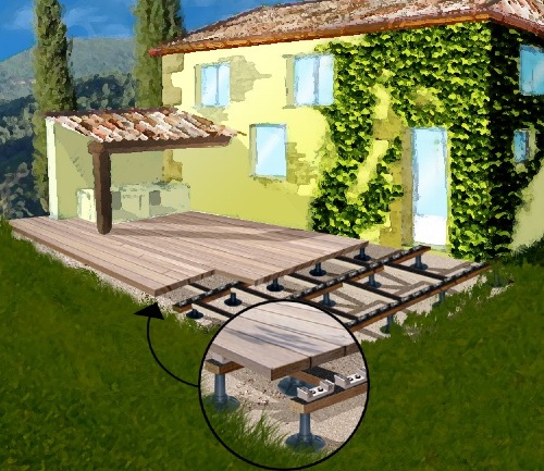 Pose D Une Terrasse Avec Plots R0mys S Blog