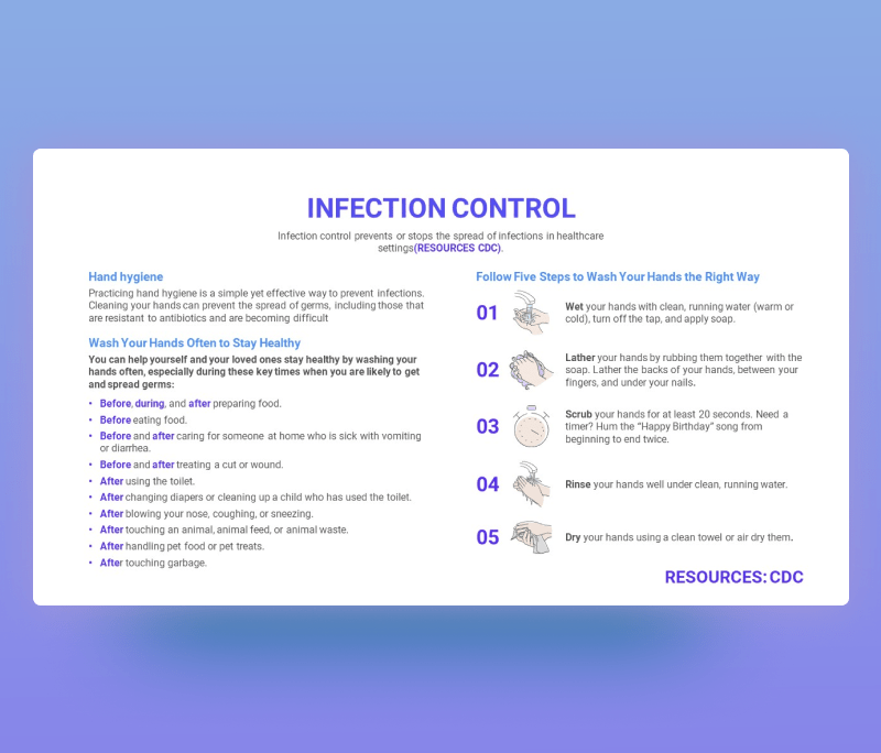 Premast Infection Control Hand Hygiene PowerPoint Template