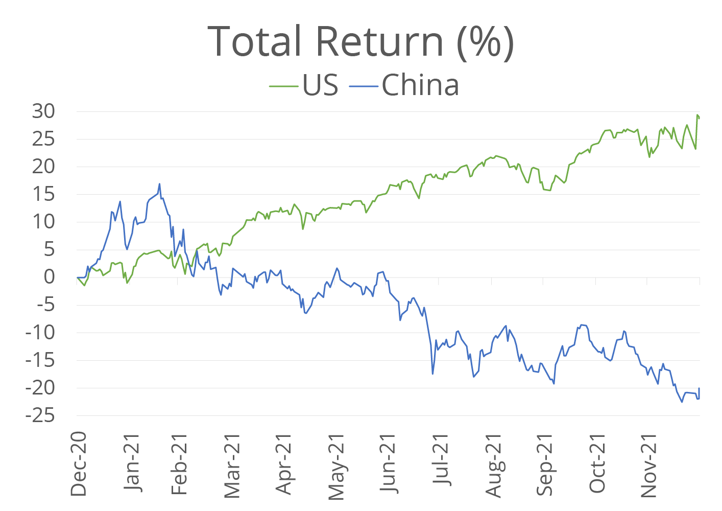 Chinese Stocks Great Wall of Worry or Great Comeback Trade?