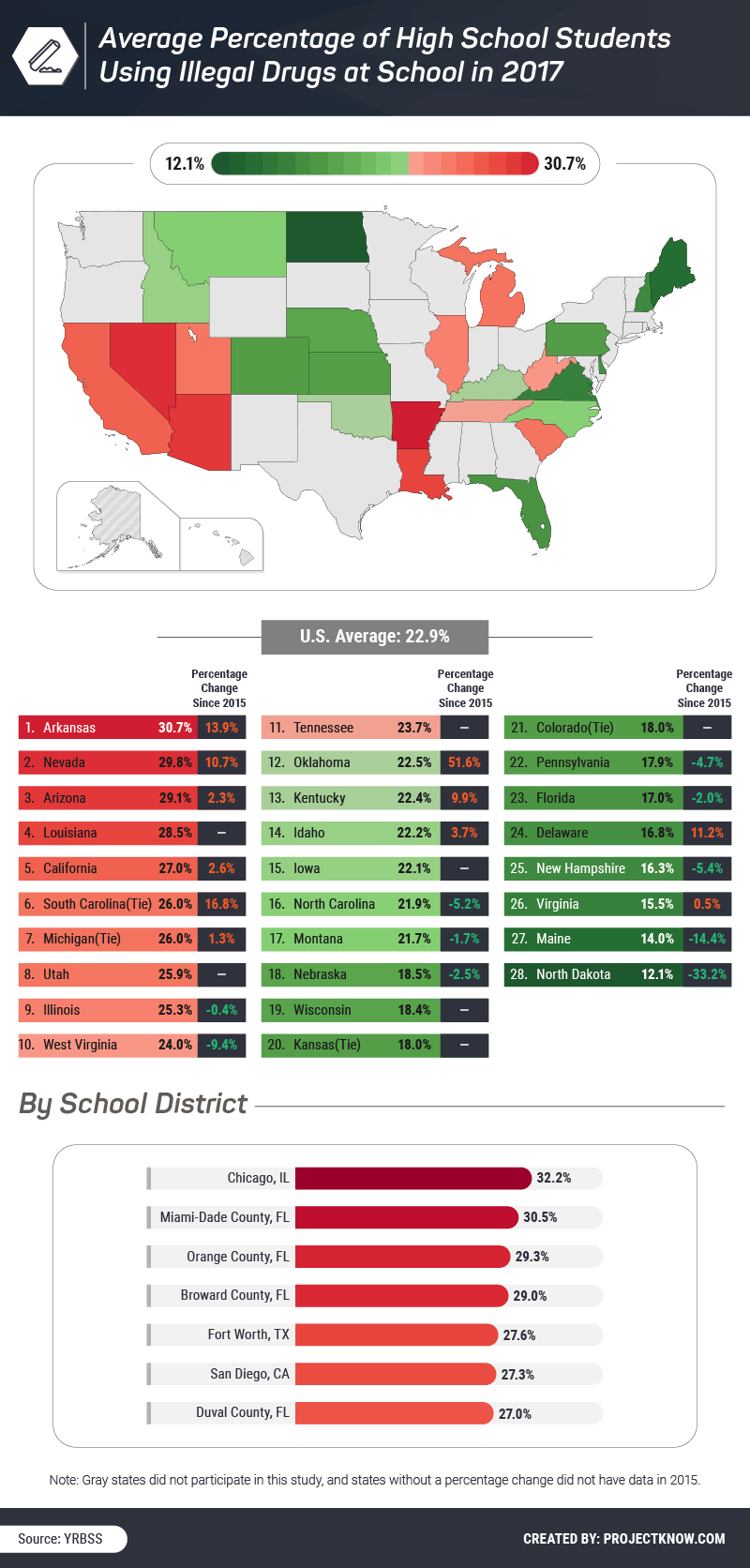 High School Drug Use Across America Drug Use Statistics Project Know