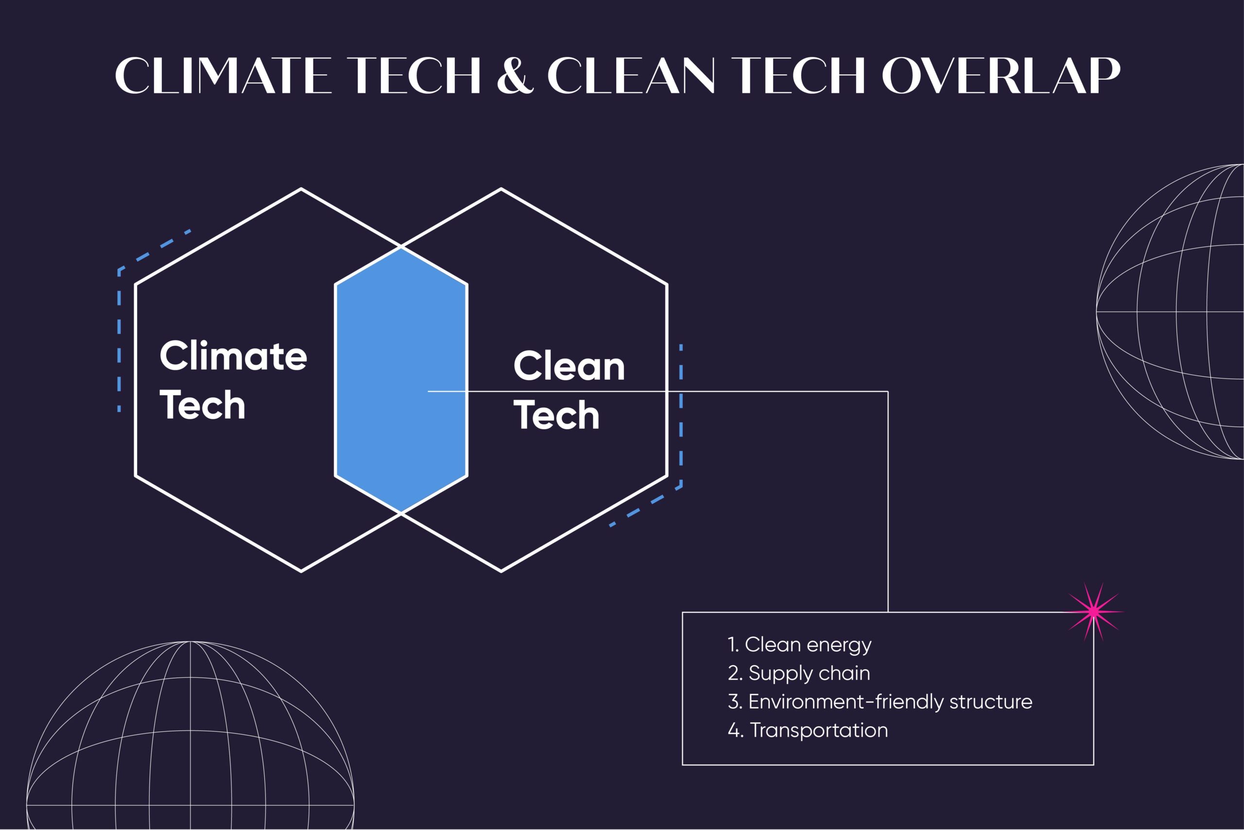 Climate Technology A Call for Change Purple Quarter Purple Quarter