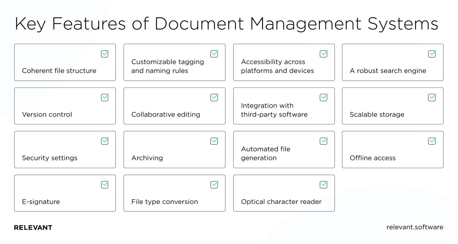 How to Develop a Document Management System A Brief Guide