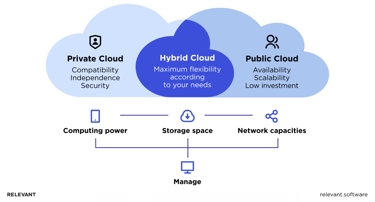 What are Public Cloud Services?