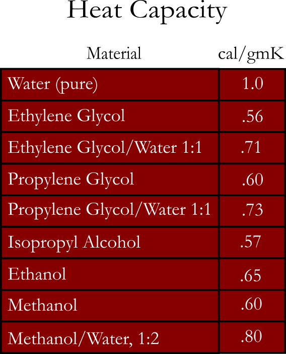 All About PC Coolants In Custom Liquid Cooled PCs TITAN RIG blog