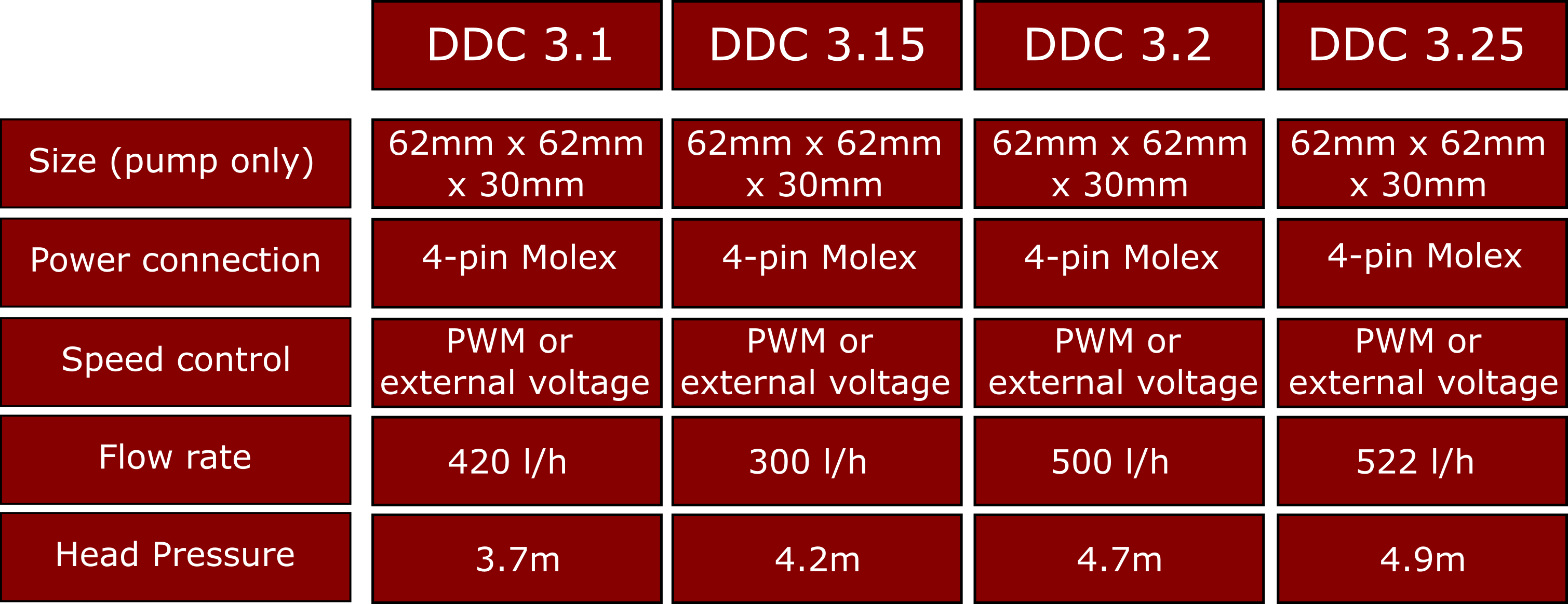 Choosing a pump for your watercooled PC