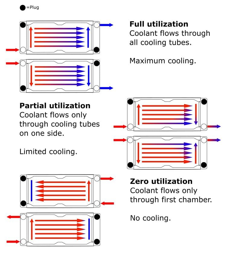 PC water cooling radiators how to choose the right one for your
