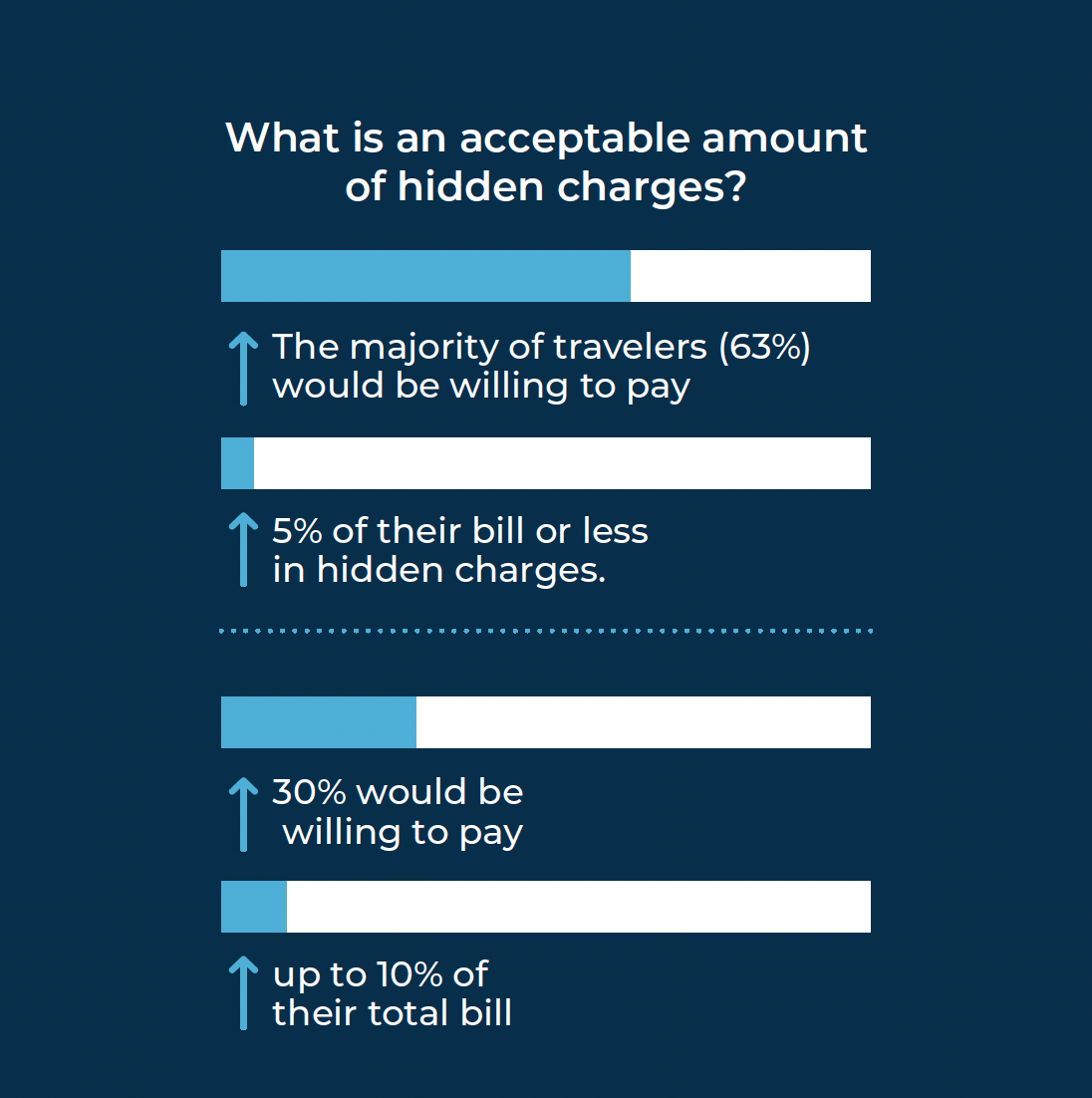 The Hidden Danger of Hidden Hotel Fees