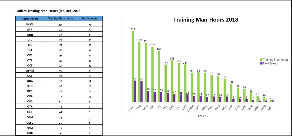 Man Hour Analysis UMT